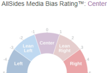 AllSides Media Bias Rating rates Mexico Daily Post
